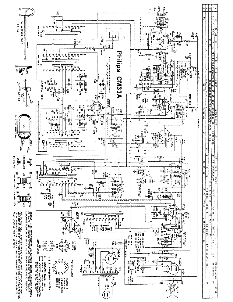 PHILIPS CM33A SM service manual (1st page)