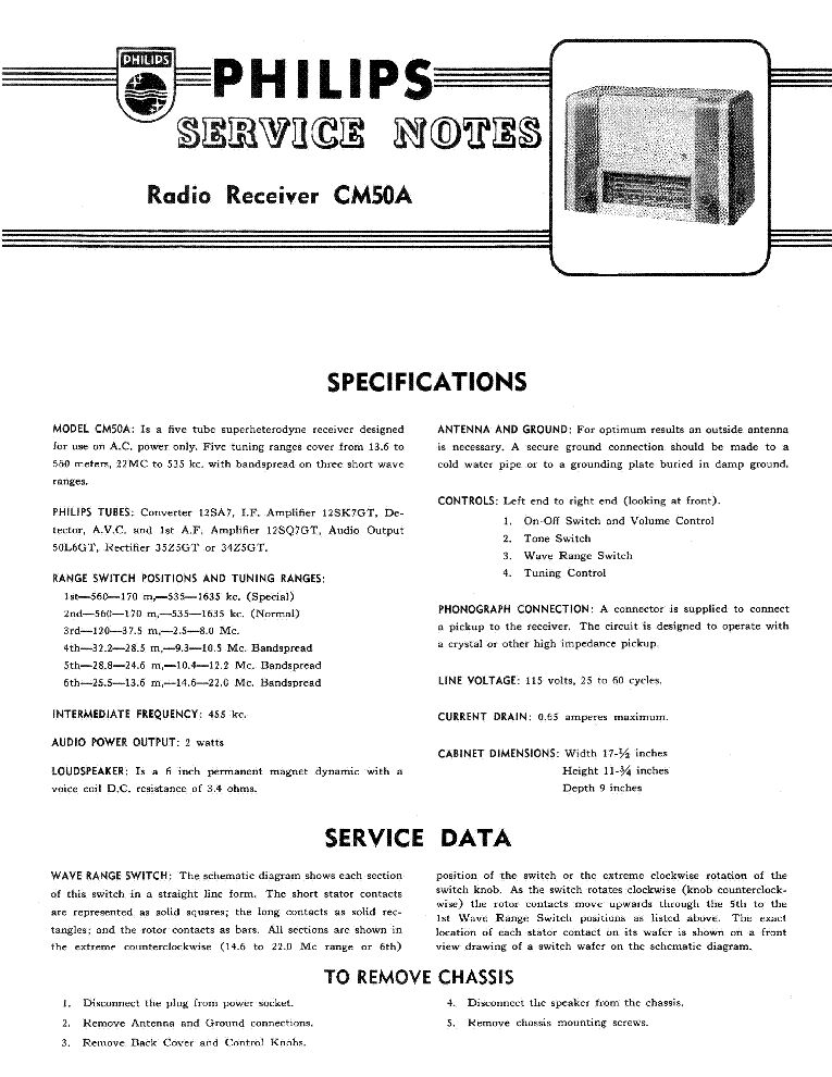 PHILIPS CM50A SM service manual (1st page)
