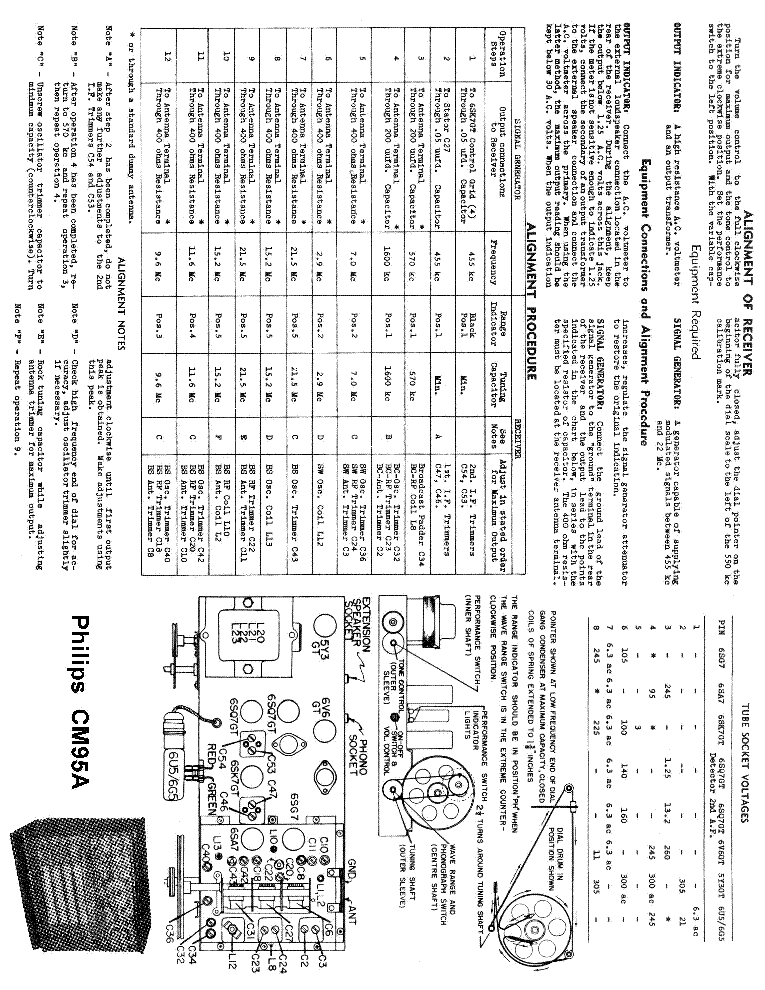 PHILIPS CM95A SM service manual (2nd page)