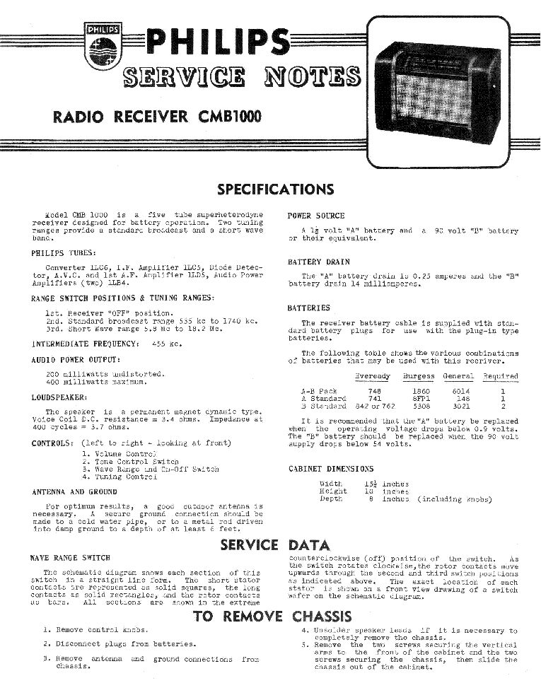 PHILIPS CMB1000 SM service manual (1st page)