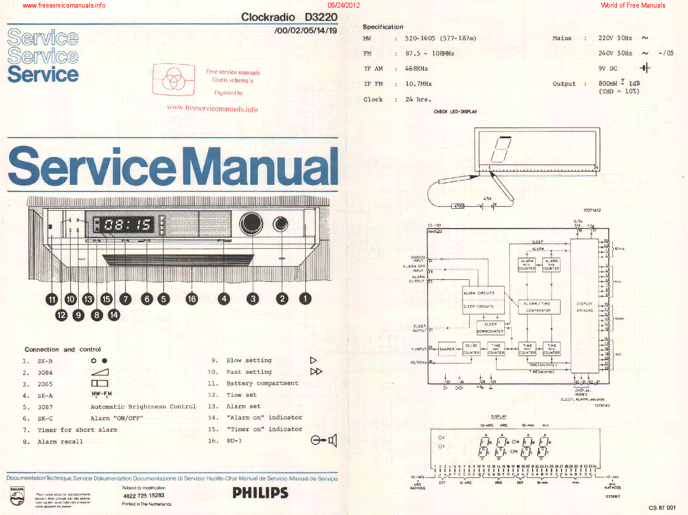 PHILIPS D3220 service manual (1st page)