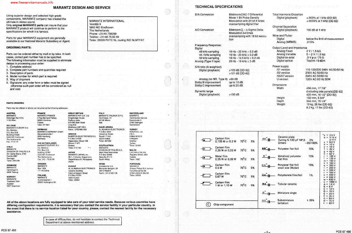 PHILIPS DCC900 SM service manual (2nd page)