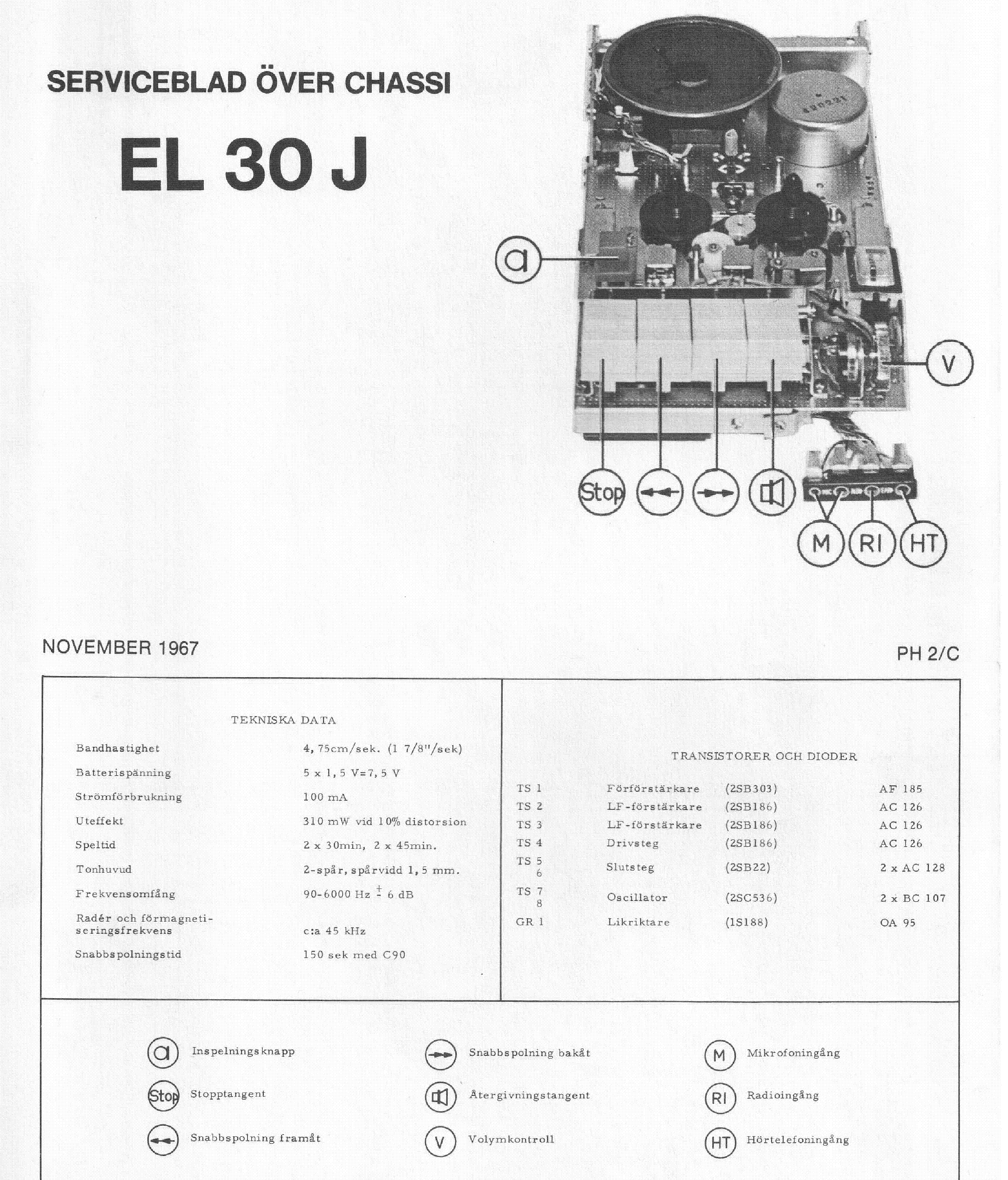 PHILIPS EL30J CASSETTE MECHANISM service manual (1st page)