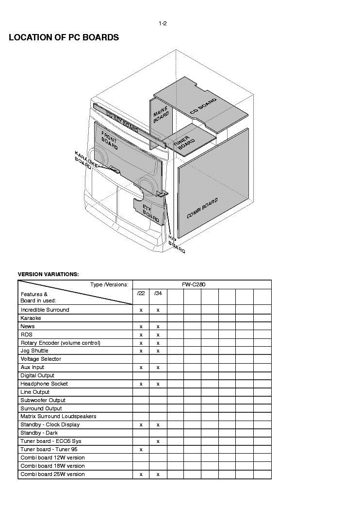 PHILIPS FW-C280 SM service manual (2nd page)