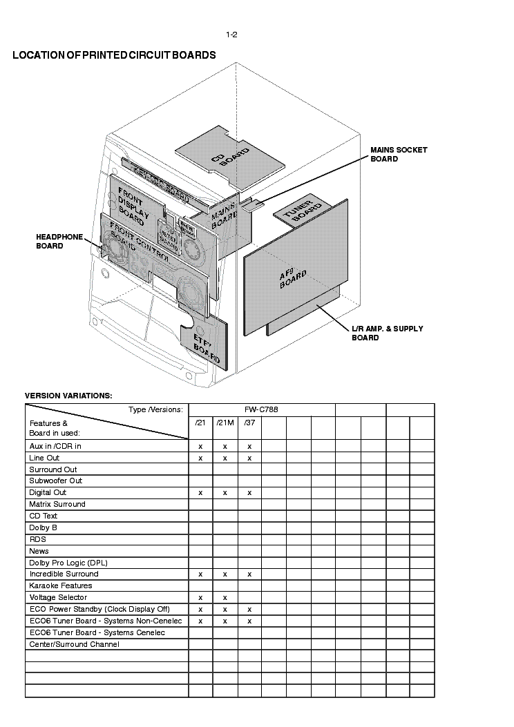 PHILIPS FW-C788 service manual (2nd page)