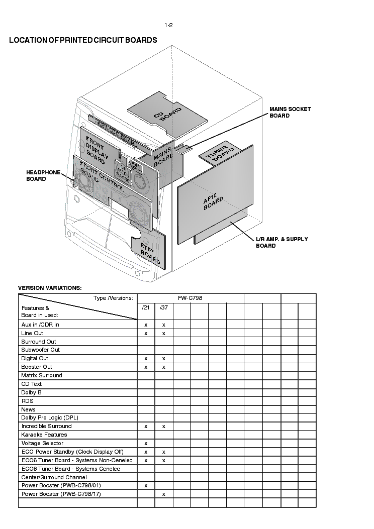 PHILIPS FW-C798 service manual (2nd page)