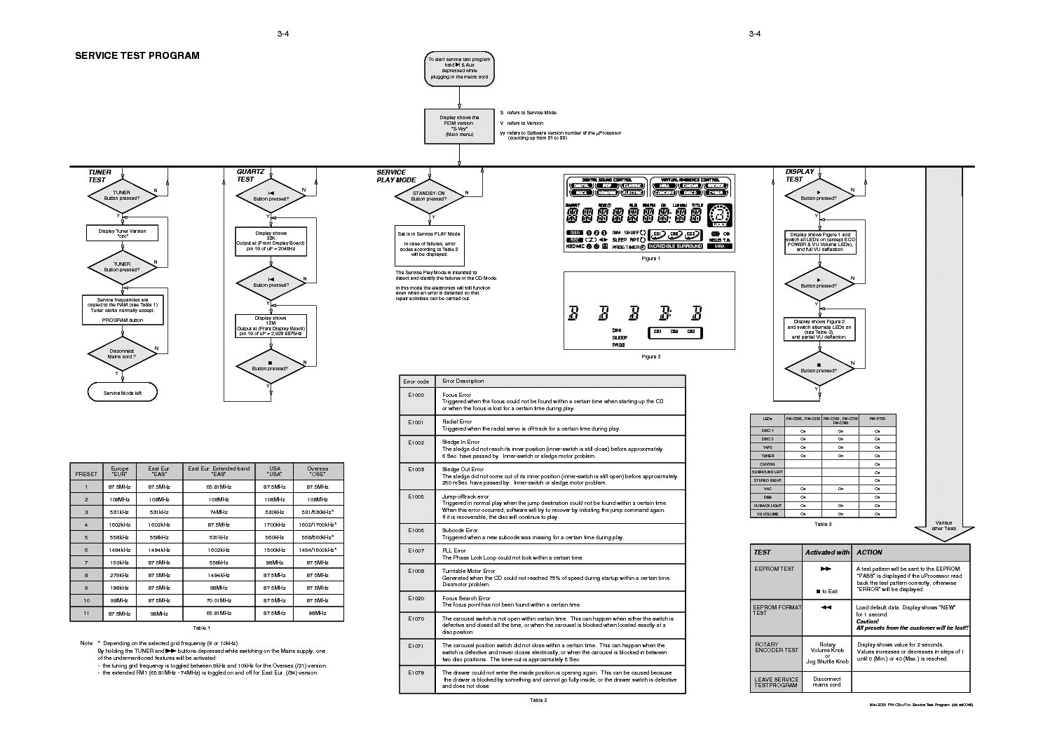 PHILIPS FW-P750-22-37 SM service manual (2nd page)