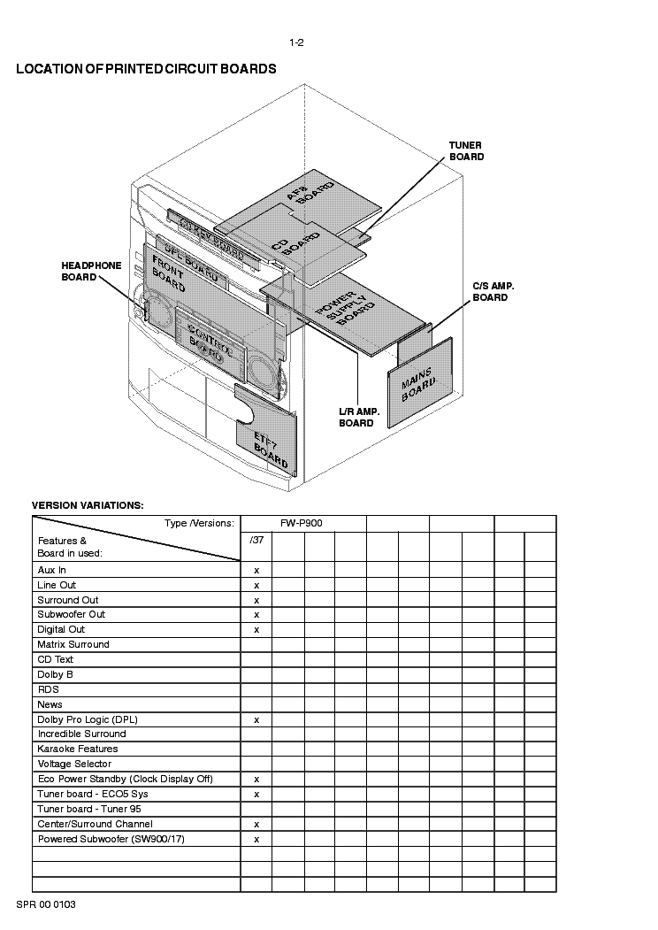 PHILIPS FW-P900 service manual (2nd page)