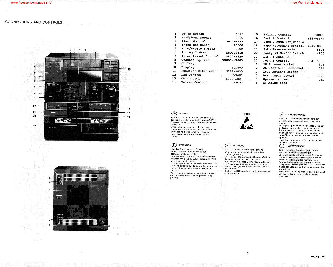 PHILIPS FW2015 service manual (2nd page)