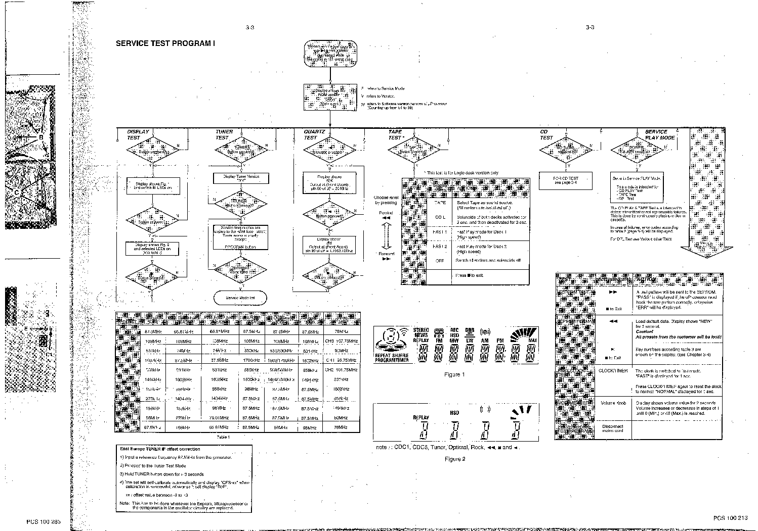 PHILIPS FW306 service manual (2nd page)