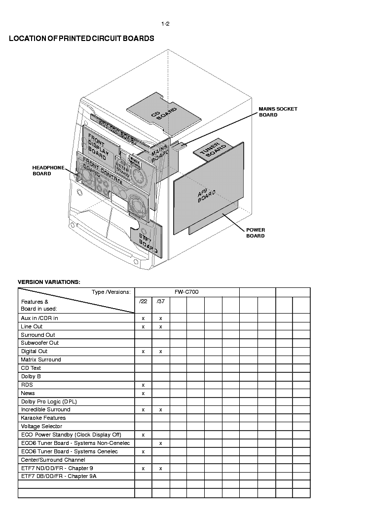 PHILIPS FW C700 22 34 37 service manual (2nd page)