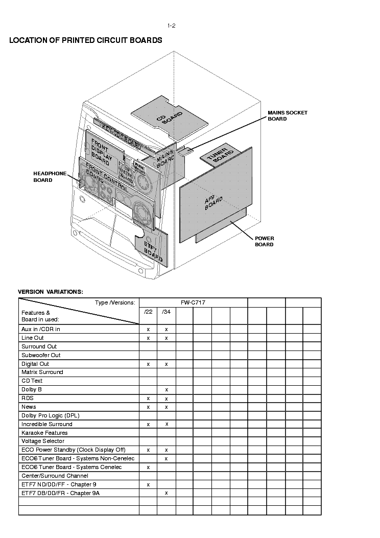 PHILIPS FW C717 service manual (2nd page)