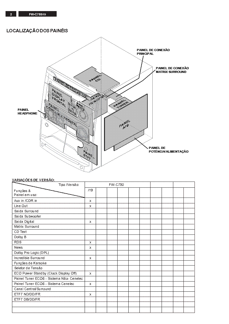 PHILIPS FW C780 service manual (2nd page)
