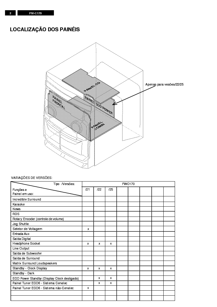 PHILIPS FWC170-19 SM service manual (2nd page)