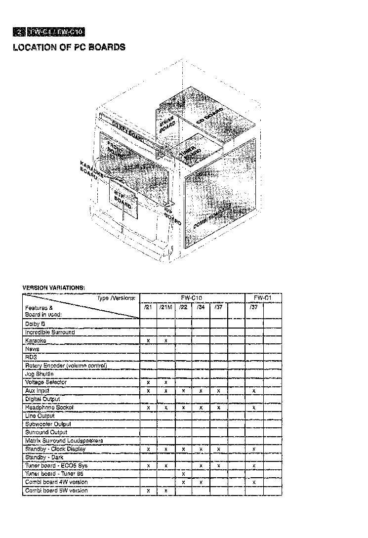PHILIPS FWC1 FWC10 SM service manual (2nd page)