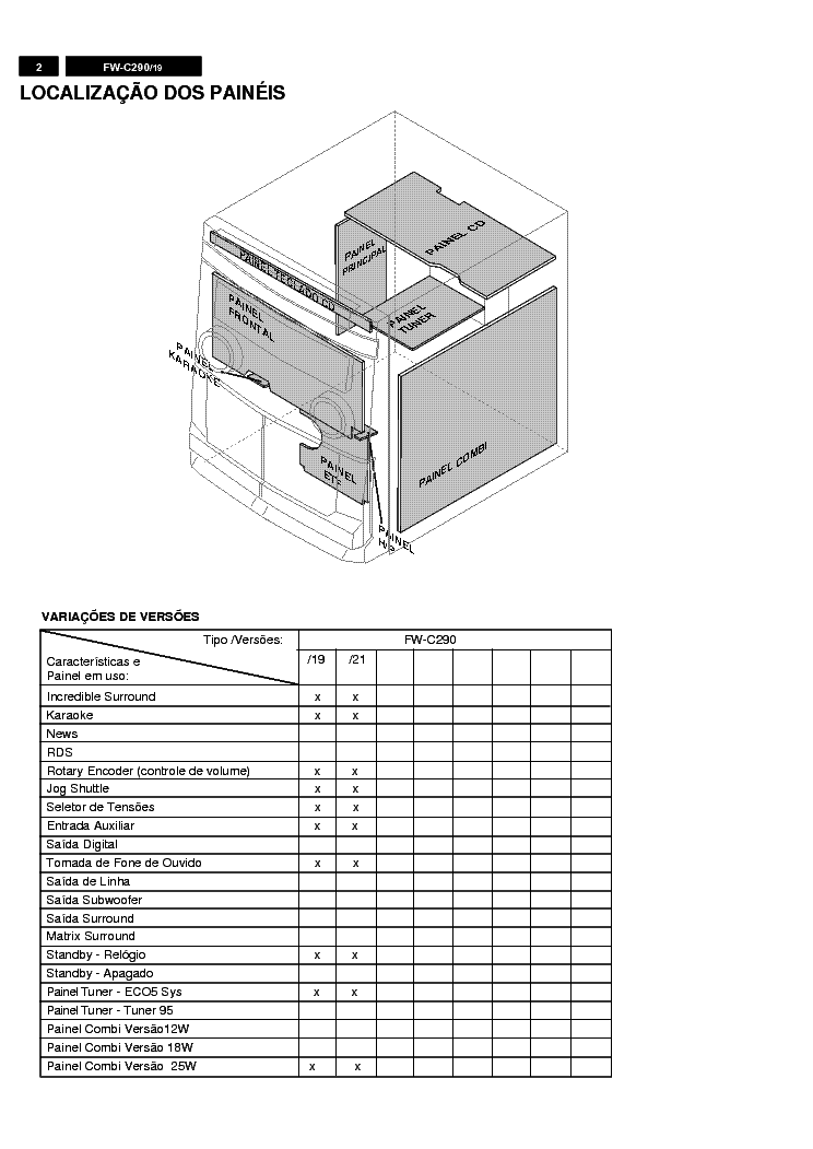 PHILIPS FWC290-19 SCH service manual (2nd page)