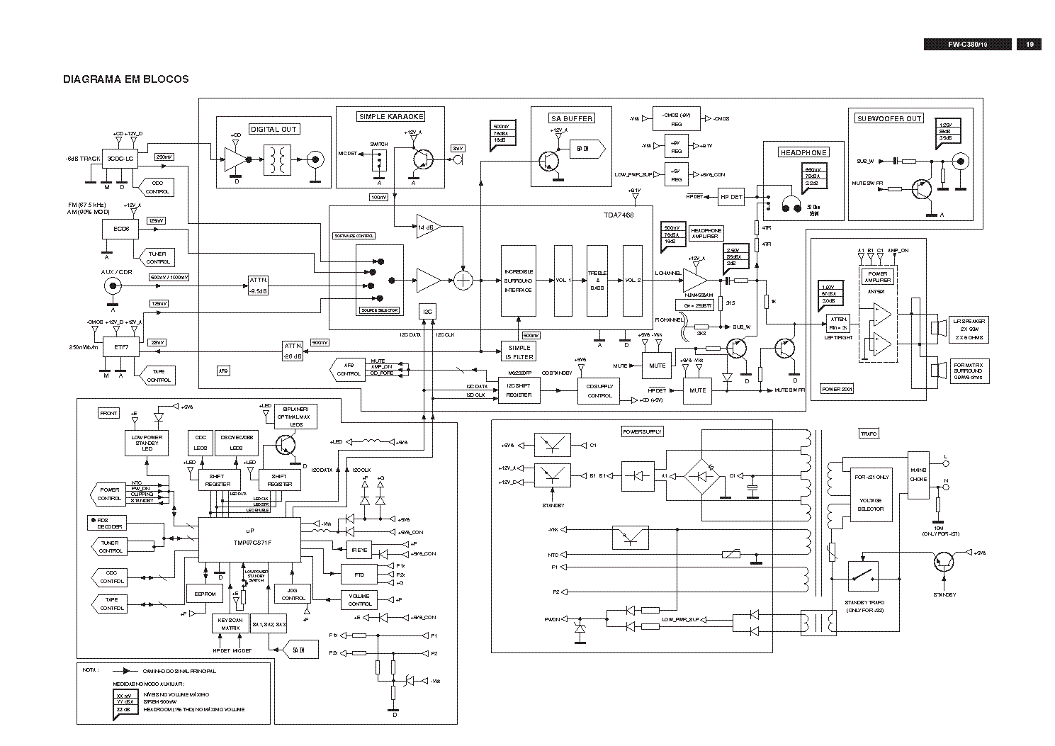 PHILIPS FWC380-19 SCH service manual (2nd page)