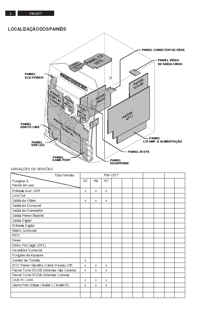 PHILIPS FWC577 480672527144 service manual (2nd page)