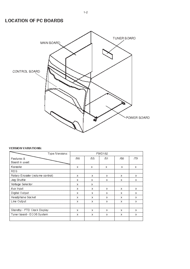 PHILIPS FWD182 service manual (2nd page)