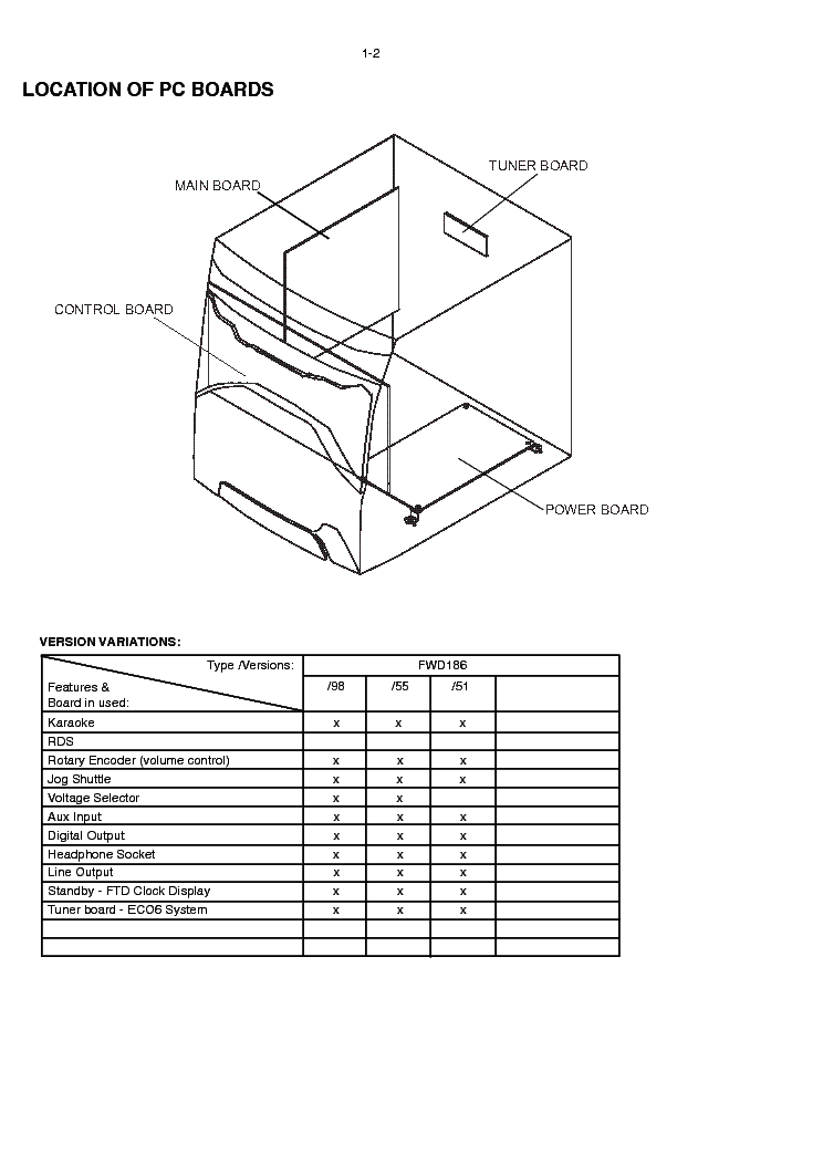 PHILIPS FWD186-55 98 VER1.0 service manual (2nd page)