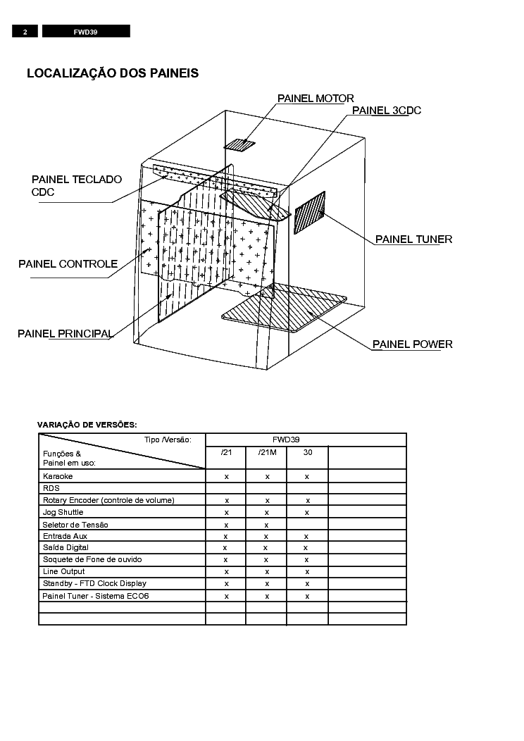 PHILIPS FWD39 service manual (2nd page)
