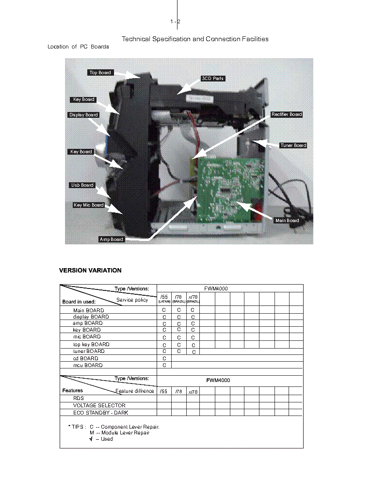 PHILIPS FWM4000X SM service manual (2nd page)