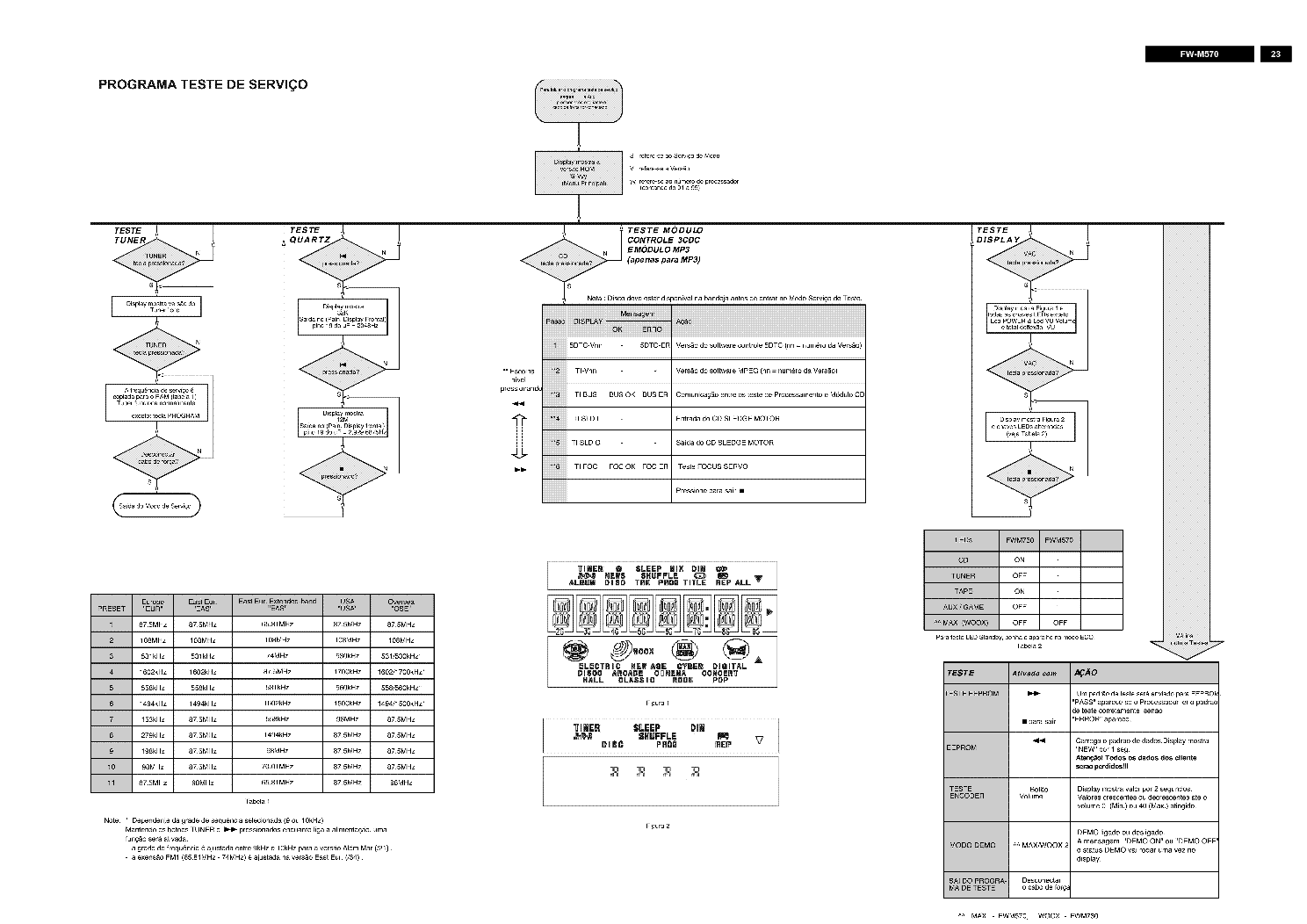 PHILIPS FWM570 SCH service manual (2nd page)