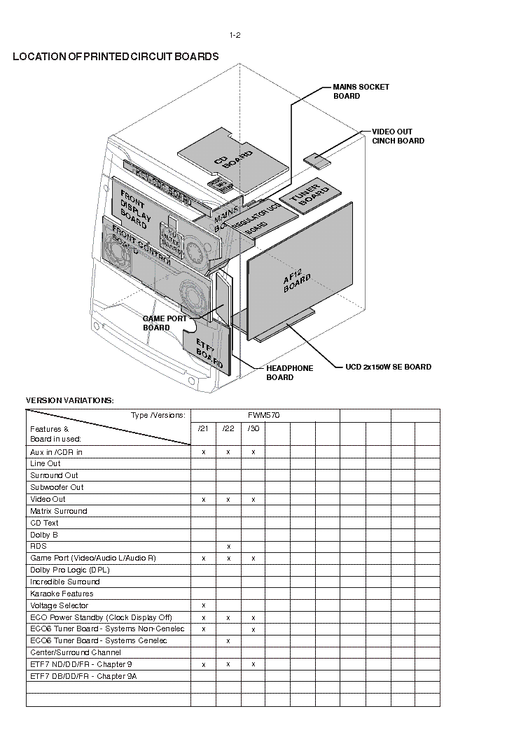 PHILIPS FWM570 VER-1.2 service manual (2nd page)