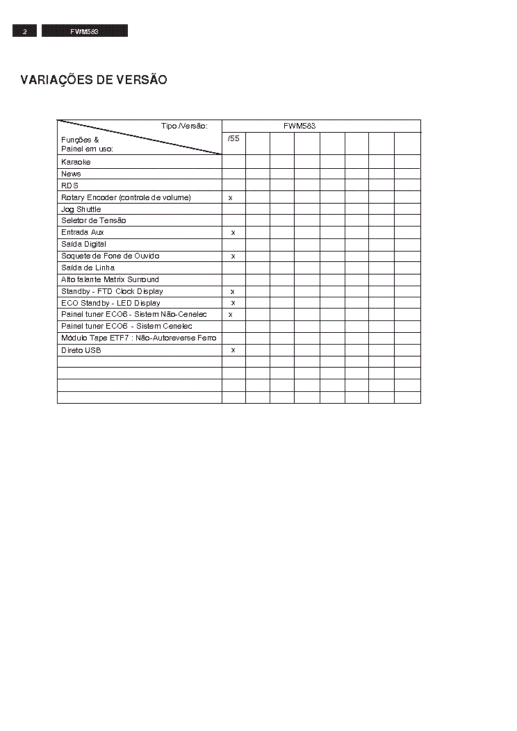 PHILIPS FWM583 SM service manual (2nd page)
