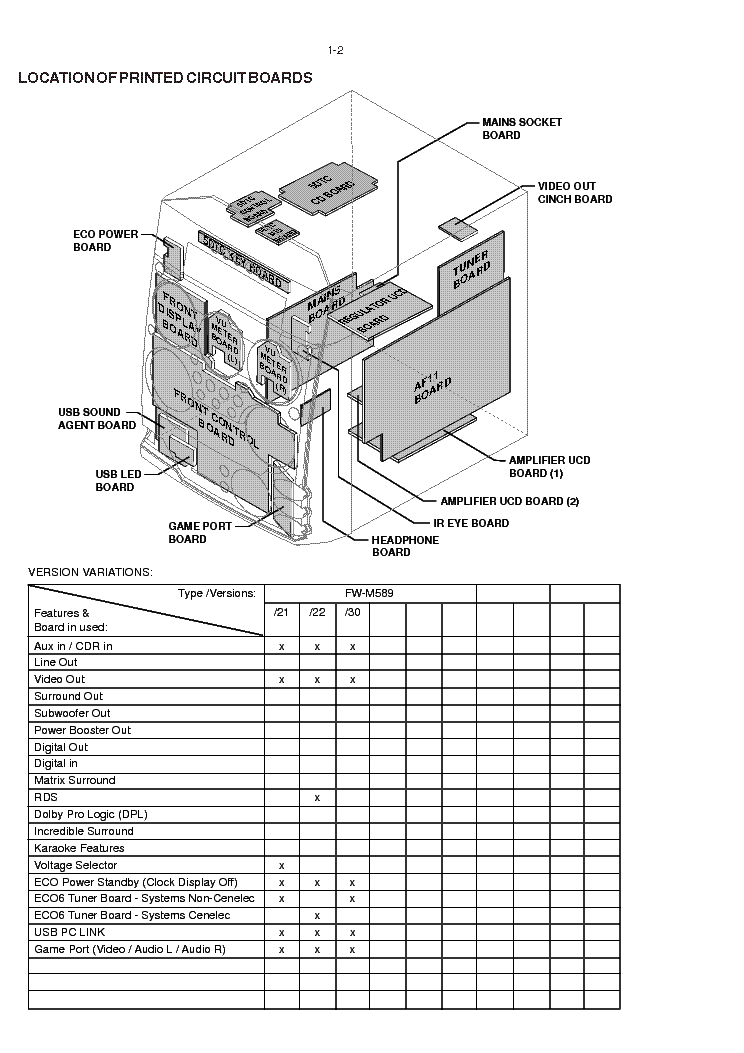 PHILIPS FWM589-21-22-30 SM service manual (2nd page)
