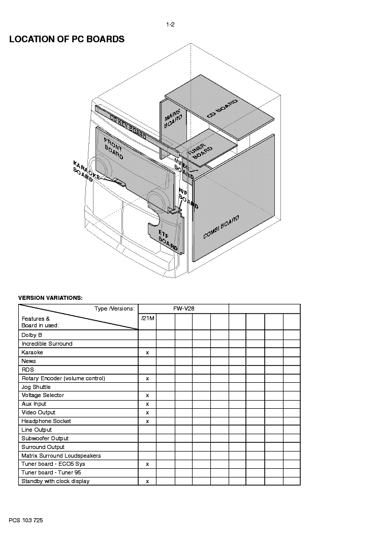 PHILIPS FWV28 service manual (2nd page)