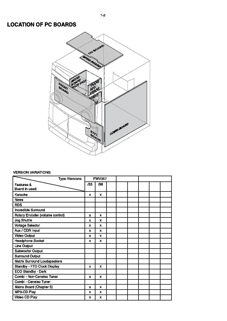 PHILIPS FWV357 55 98 SM service manual (2nd page)
