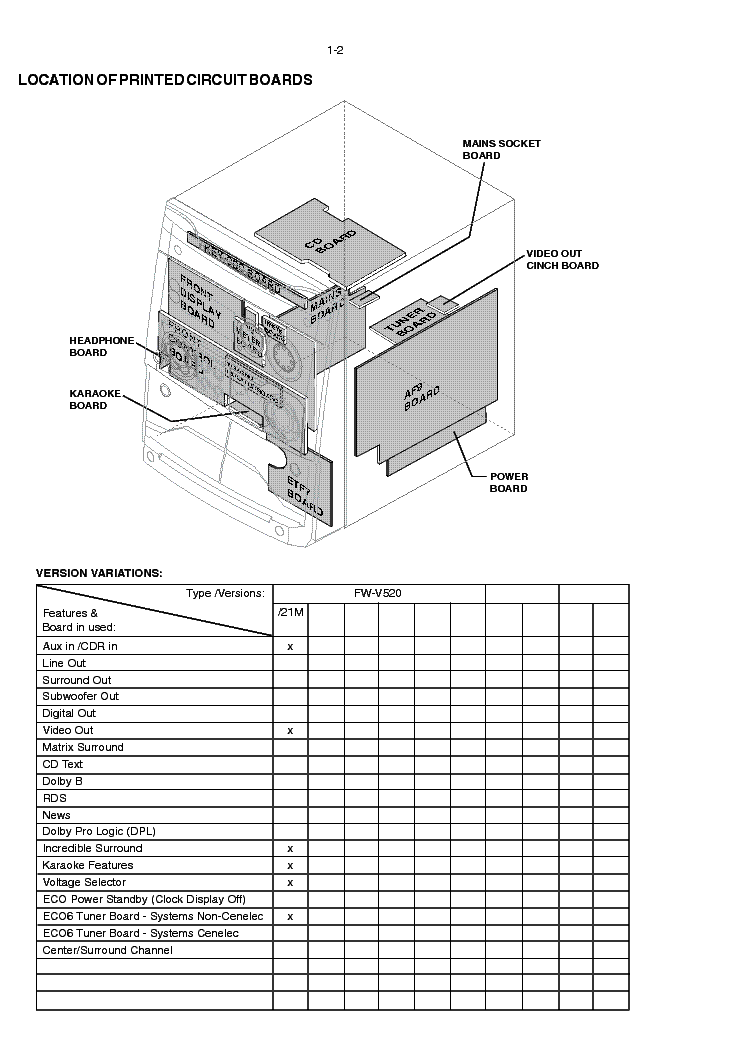 PHILIPS FWV520 VER-1.0 service manual (2nd page)