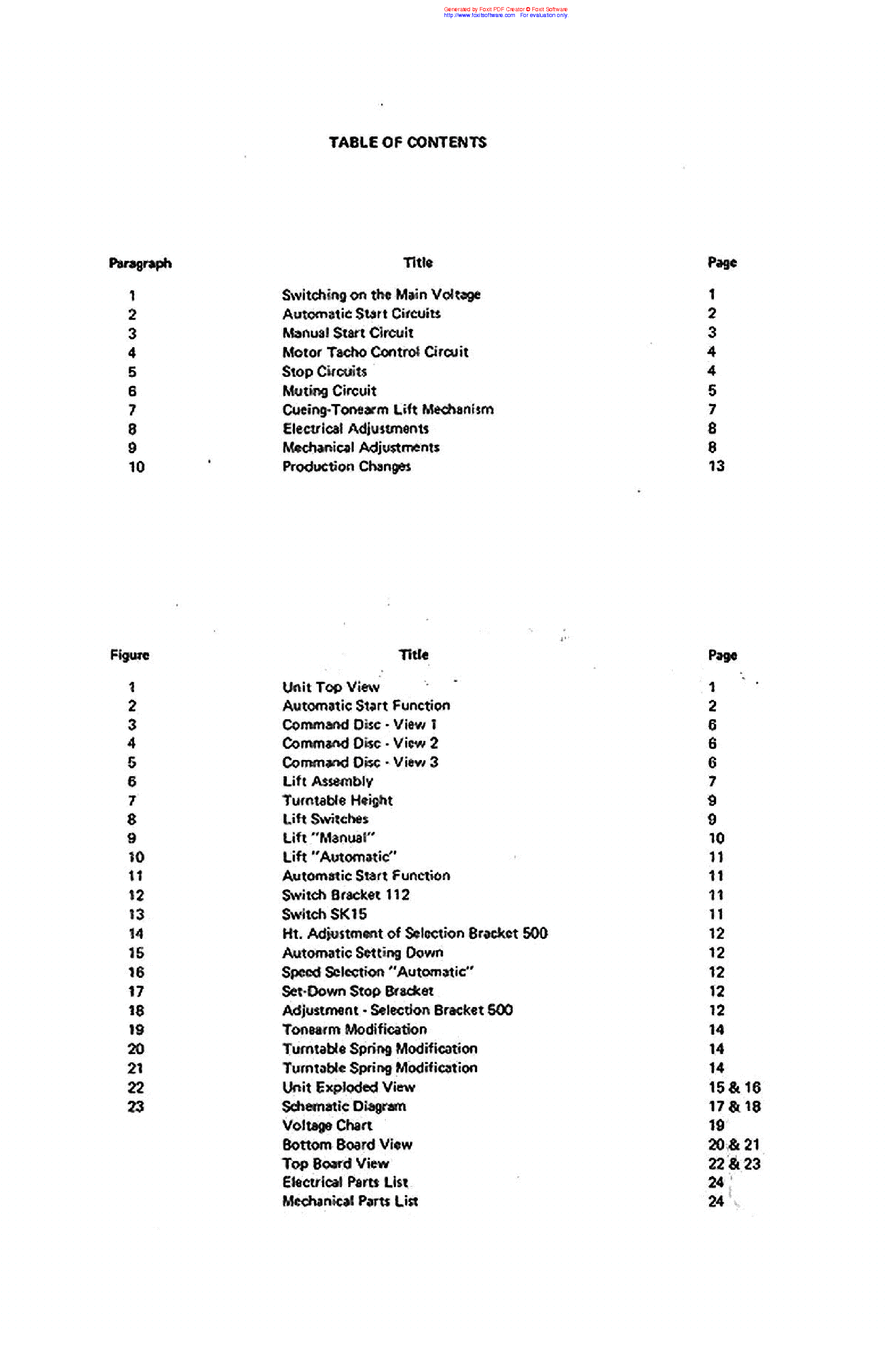 PHILIPS GA209 SM service manual (2nd page)