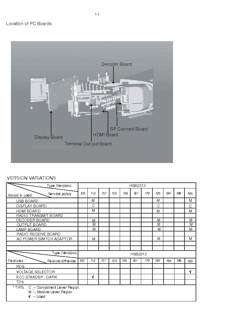 PHILIPS HSB2313 service manual (2nd page)