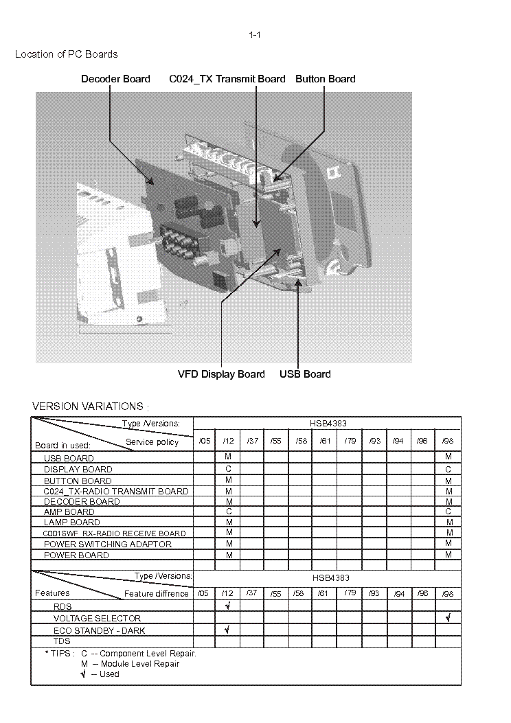 PHILIPS HSB4383 service manual (2nd page)