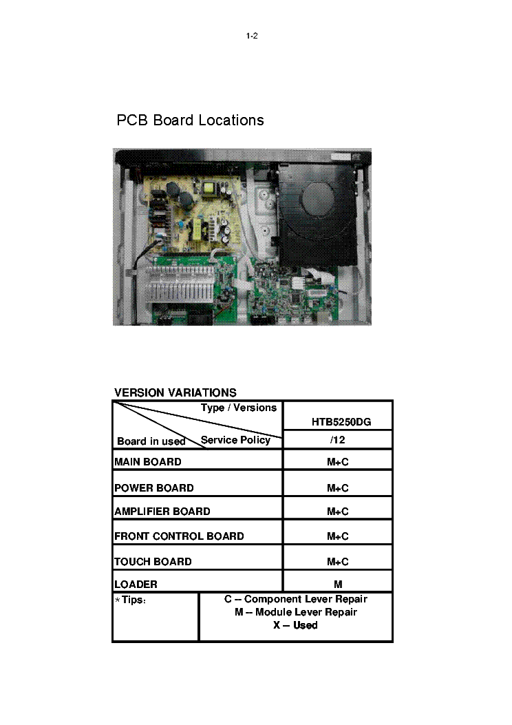 PHILIPS HTB5250 DG-12 SM service manual (2nd page)
