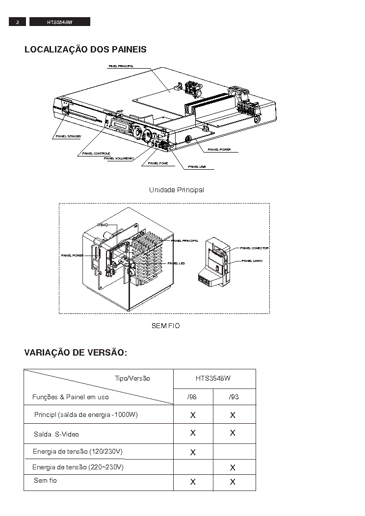 PHILIPS HTS3548W 55 SM service manual (2nd page)