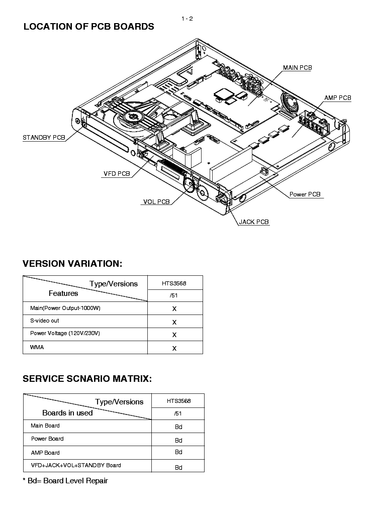 PHILIPS HTS3568 SECOND-GENERATION VER1.0 service manual (2nd page)