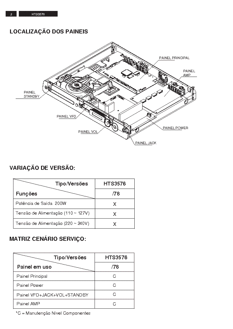 PHILIPS HTS3576 service manual (2nd page)