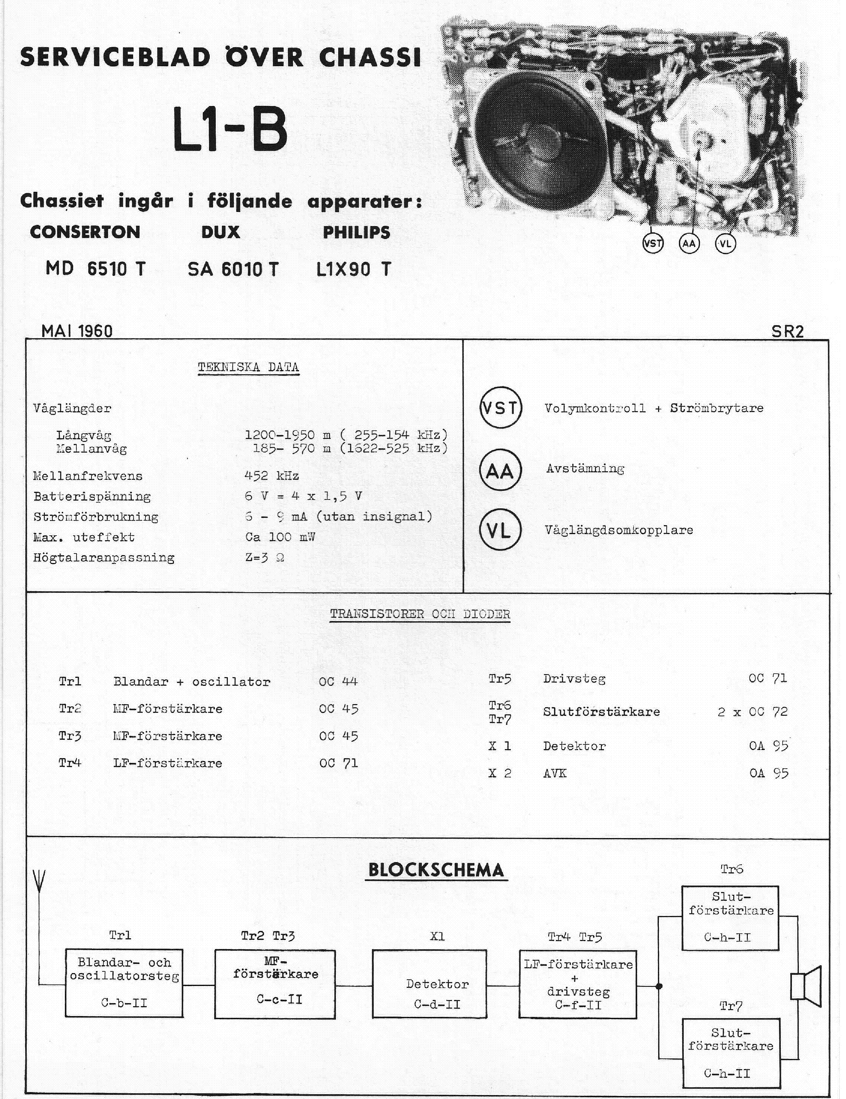 PHILIPS L1-B TRANSISTOR-RADIO SM service manual (1st page)