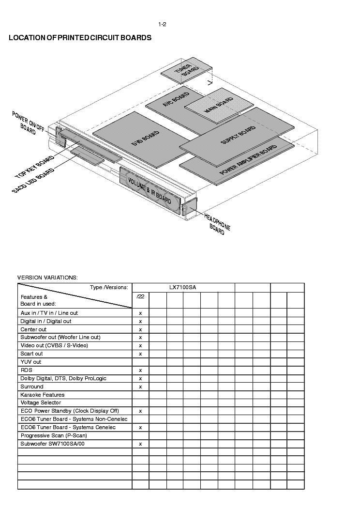 PHILIPS LX7100SA VER1.1 service manual (2nd page)