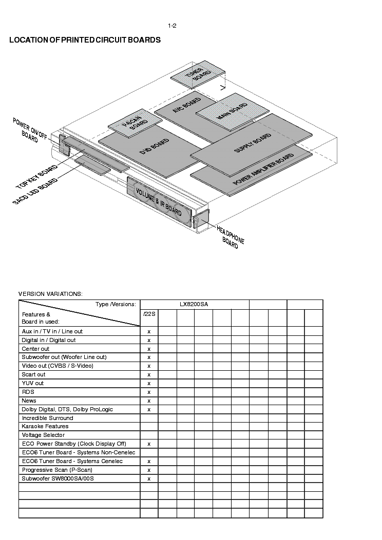 PHILIPS LX8200SA 22S service manual (2nd page)