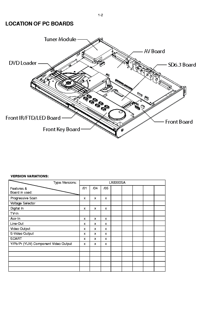PHILIPS LX8300SA SM service manual (2nd page)