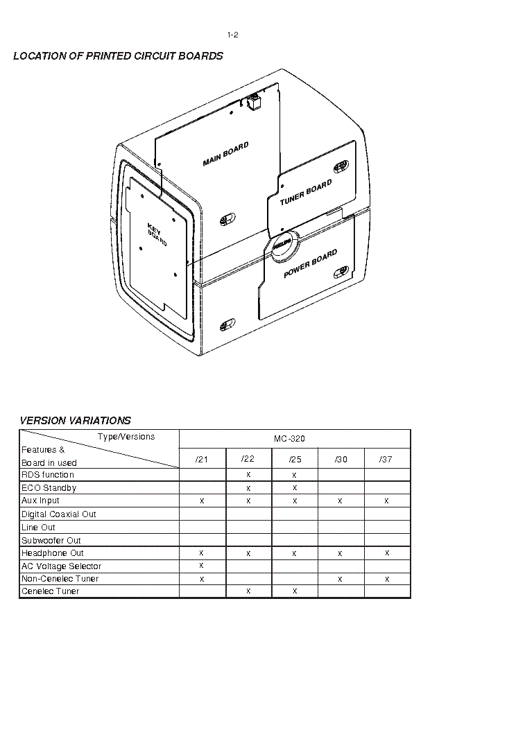 PHILIPS MC-320 service manual (2nd page)