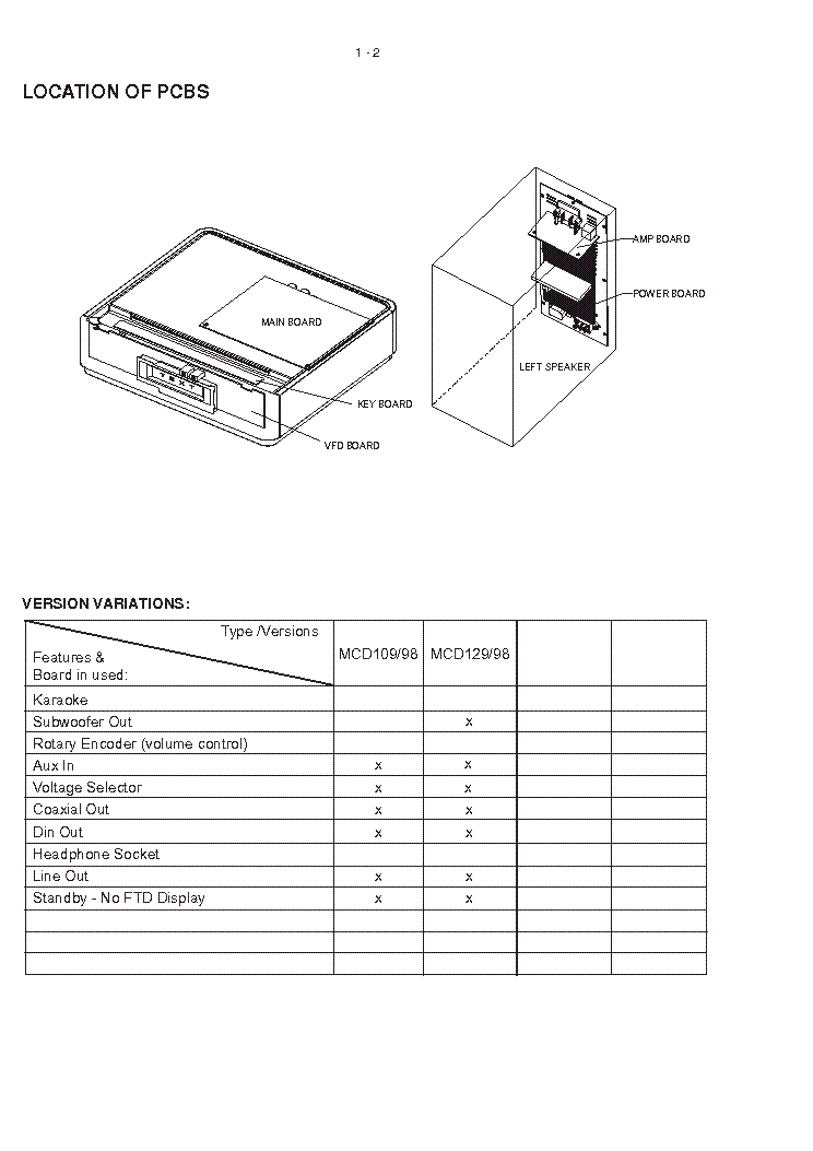 PHILIPS MCD109 129 service manual (2nd page)