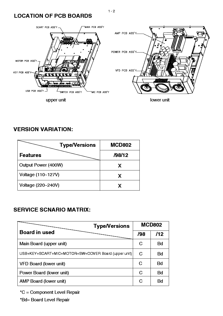 PHILIPS MCD802 VER1.1 service manual (2nd page)