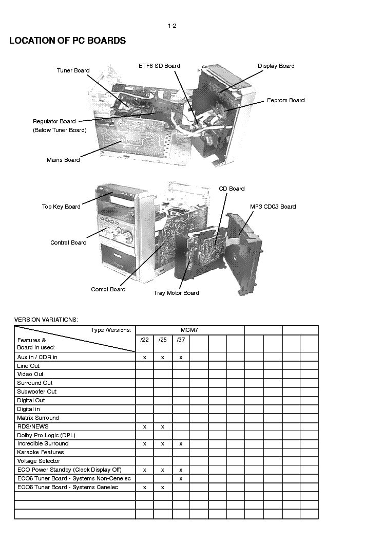 PHILIPS MCM7 VER1.1 service manual (2nd page)