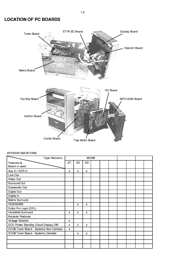 PHILIPS MCM8 SM service manual (2nd page)