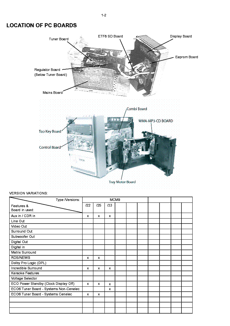PHILIPS MCM9 SM service manual (2nd page)